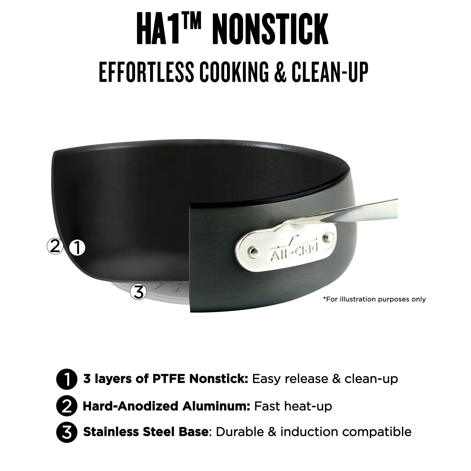 4-Quart Black Nonstick Hard Anodized Saute Pan M90214