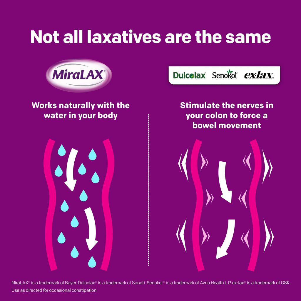 14 Doses Laxative Powder C1135