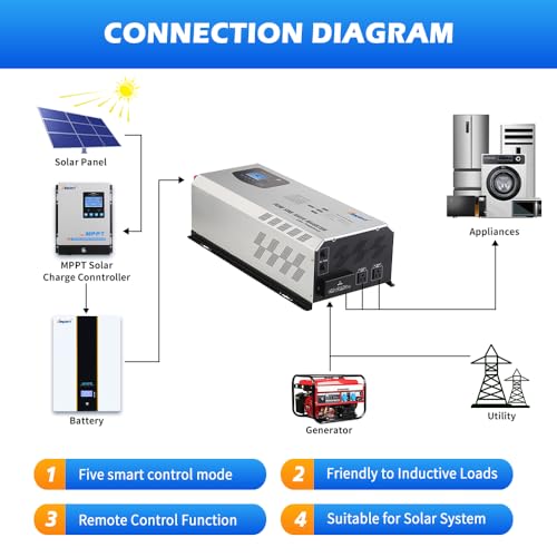 5000W Peak Pure Sine Wave Power Inverter 24V DC to 120/240V AC Split Phase M96252