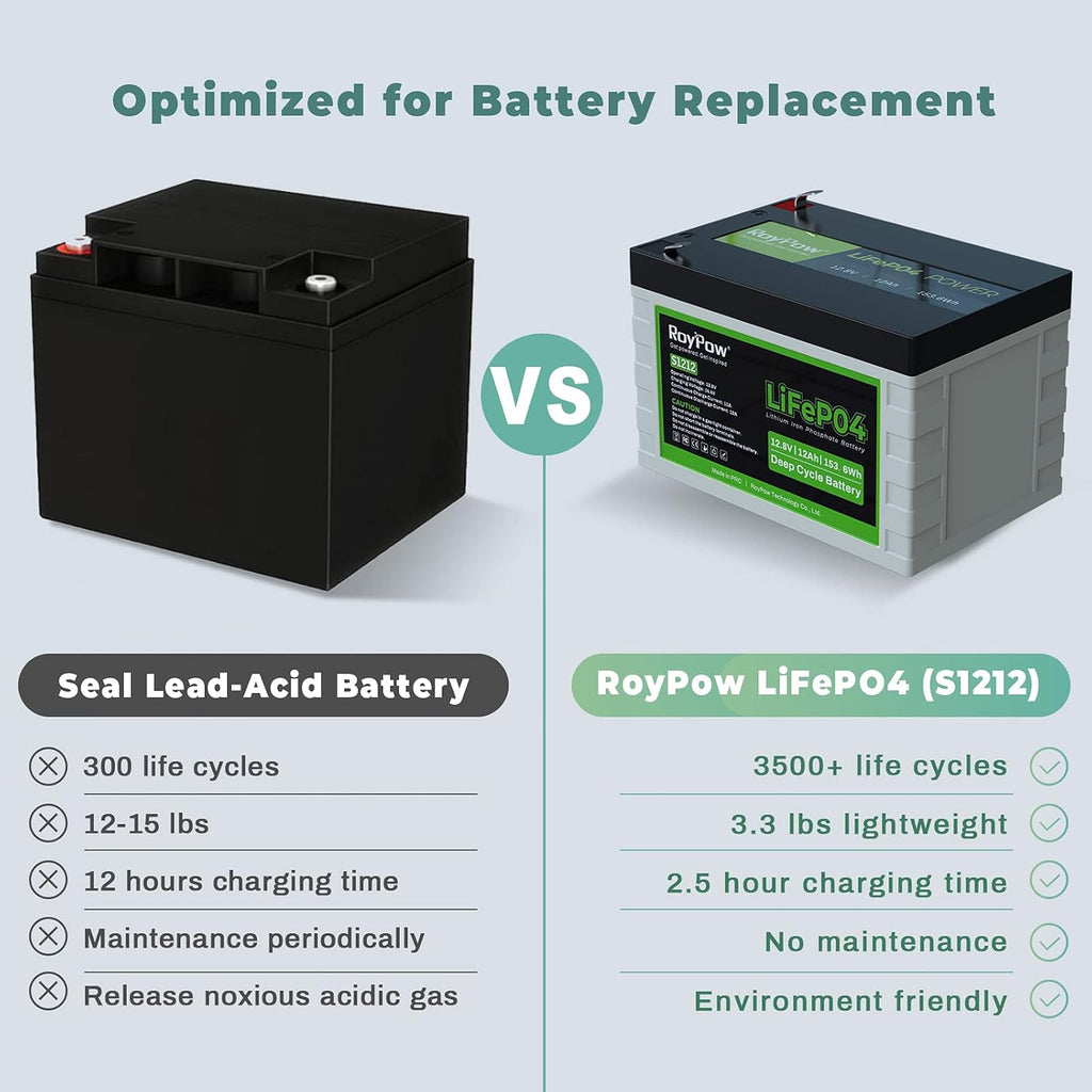 12V 12Ah Deep Cycle LiFePO4 Battery, Pack of 2 W17697
