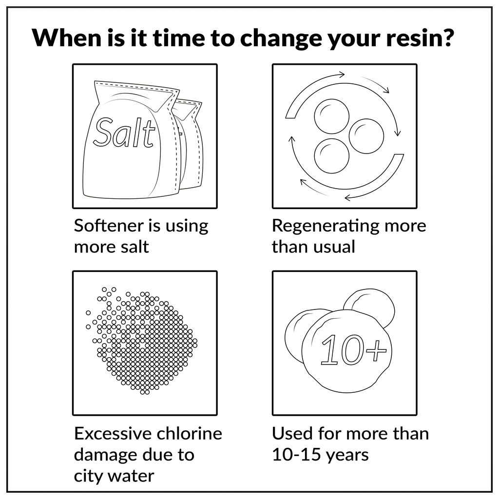 0.25 CuFt Water Softener Resin Media Replacement Y80062