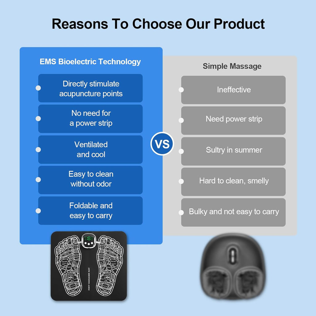 Foot Massager Mat with 8 Modes and 19 Intensity Levels Z7004