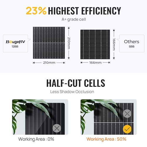 200 Watts Bifacial Solar Panel with 10BB Cell R9751
