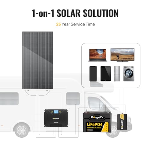200 Watts Bifacial Solar Panel with 10BB Cell R9751