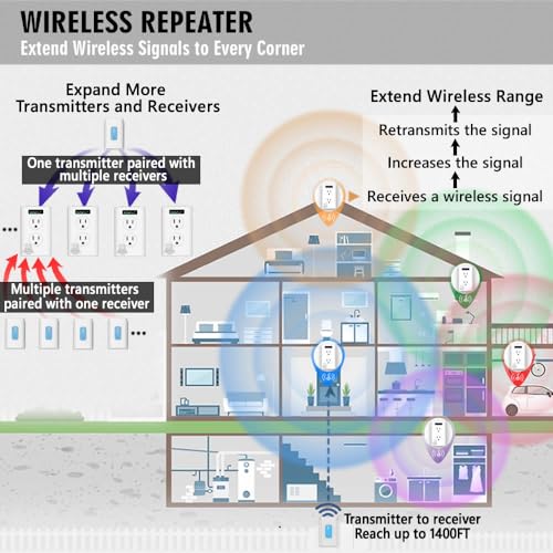 Wireless Doorbell Kit with 2 Button & 2 Receiver, White, 38 Chimes R2474