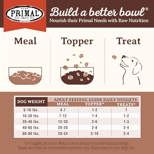 Freeze Dried Dog Food Nuggets, Pork, 14 oz X847