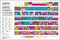 20x30 Poster; United States Radio Spectrum Frequency Allocations Chart C2761