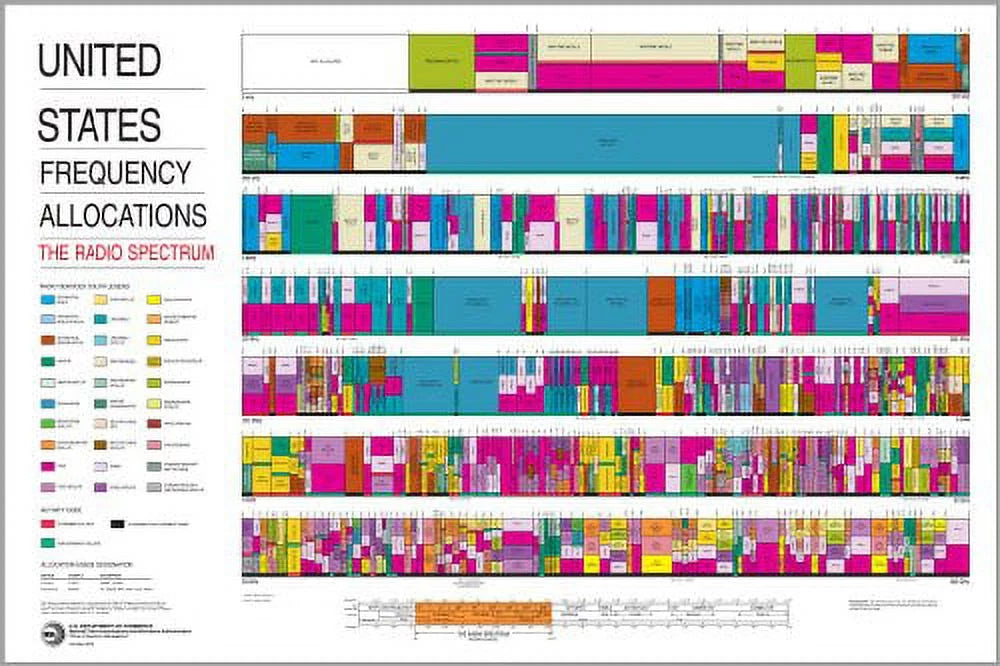 20x30 Poster; United States Radio Spectrum Frequency Allocations Chart C2761