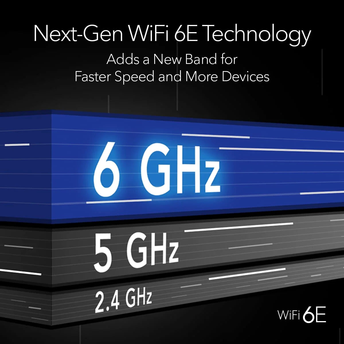 12-Stream WiFi 6E Router AXE11000 Tri-Band Wireless Speed P3261