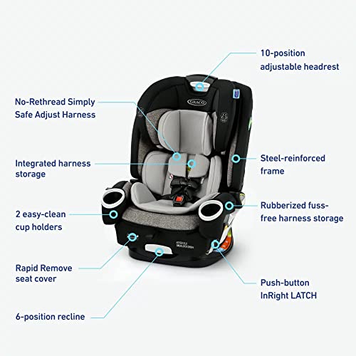 4-in-1 Car Seat C486