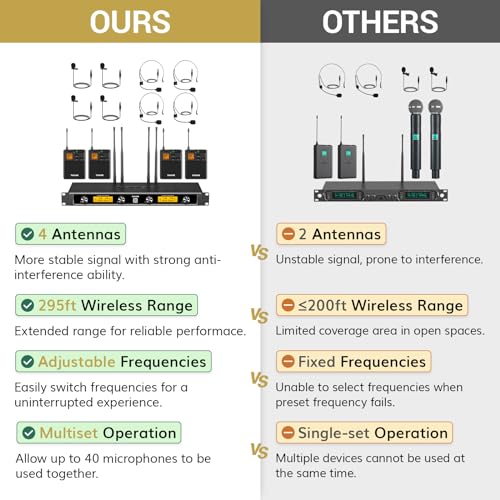 UHF Wireless Microphone System with Headset and Lapel Mics, Bodypack Transmitter, Receiver, 2x15 Channels B37841