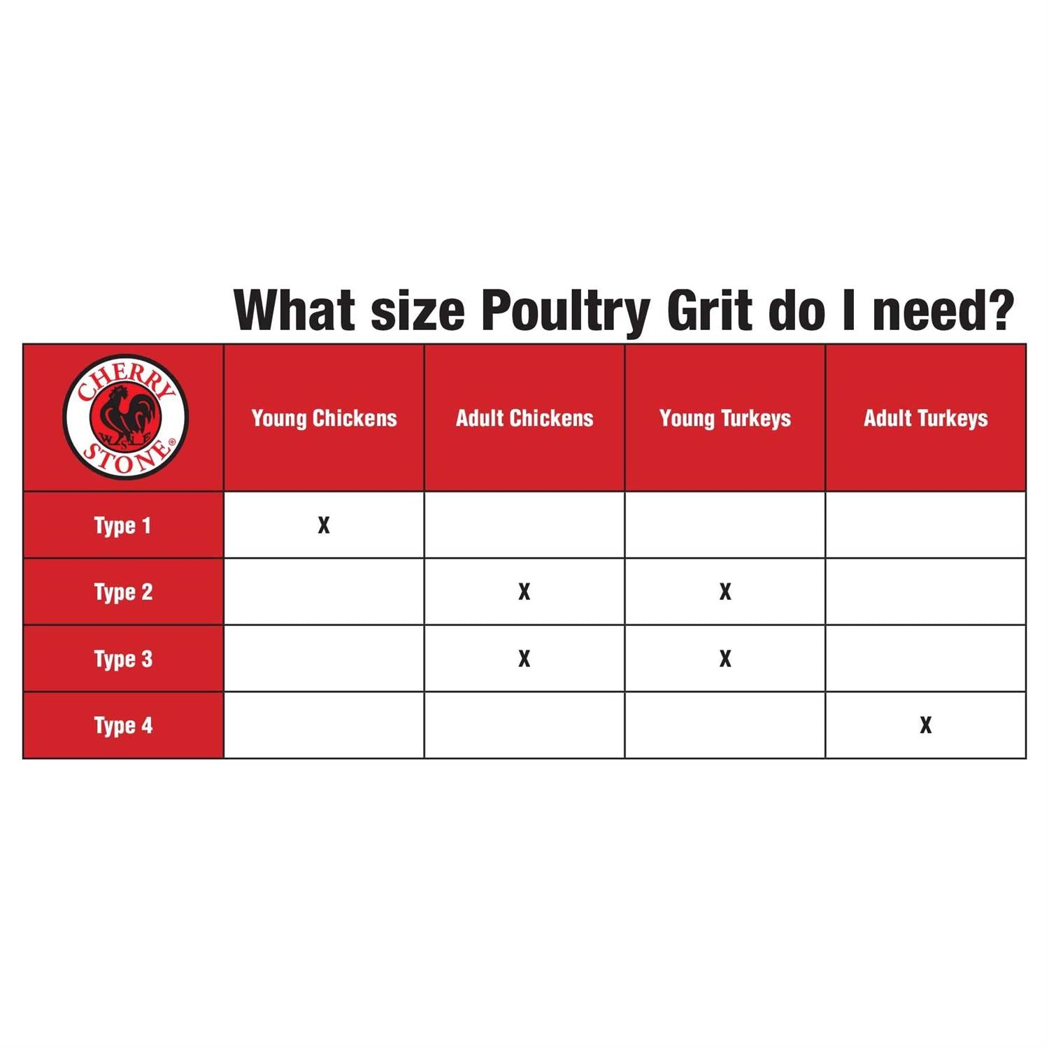 Cherry Stone Poultry Grit C16907