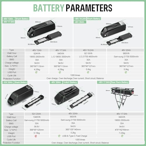 48V 500W/750W Rear Hub Motor Kit Electric Bike Conversion Kit O5229