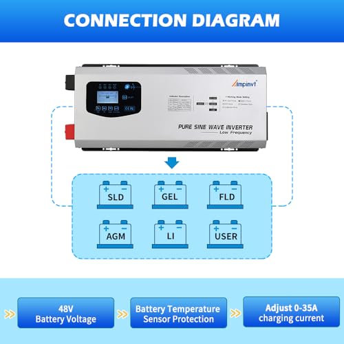 5000W Peak Pure Sine Wave Power Inverter 24V DC to 120/240V AC Split Phase M96252