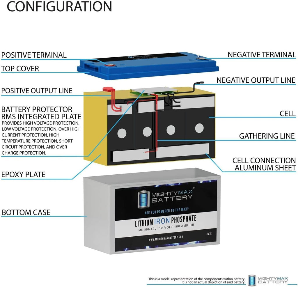 12V 100AH Lithium Battery H971