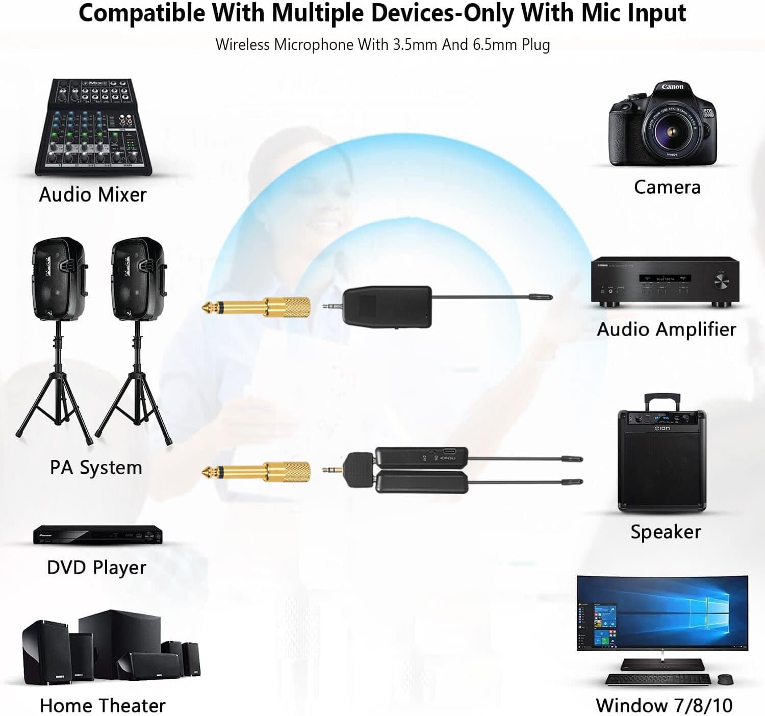 2.4G Wireless Microphone System with Headset Mics and Handheld Mics T608