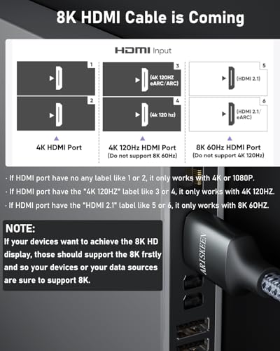 8K HDMI Cable 25FT, 48Gbps High Speed HDMI 2.1, Braided U603075