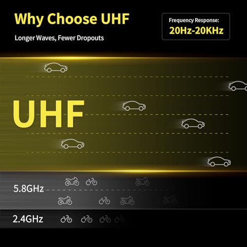 UHF Wireless XLR Transmitter and Receiver with Dual Antennas, Plug-on Wireless Mic Adapter P954737