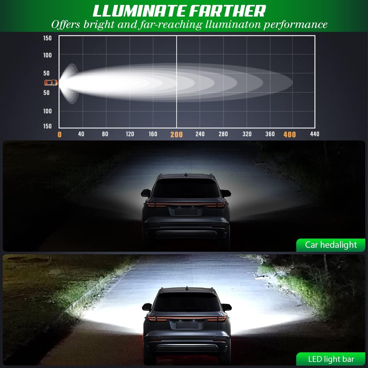 52 inch Triple Row LED Light Bar 6000K C2026