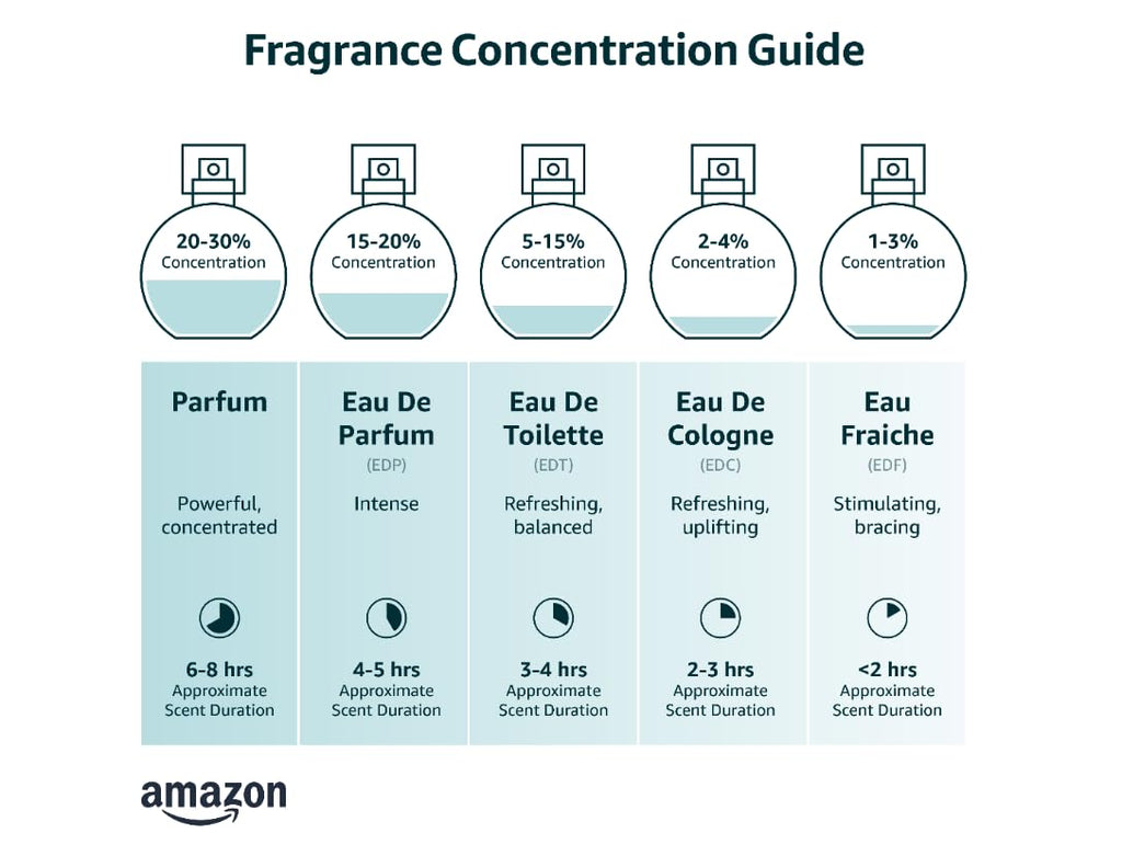 3.4 oz Eau De Cologne Spray M44037