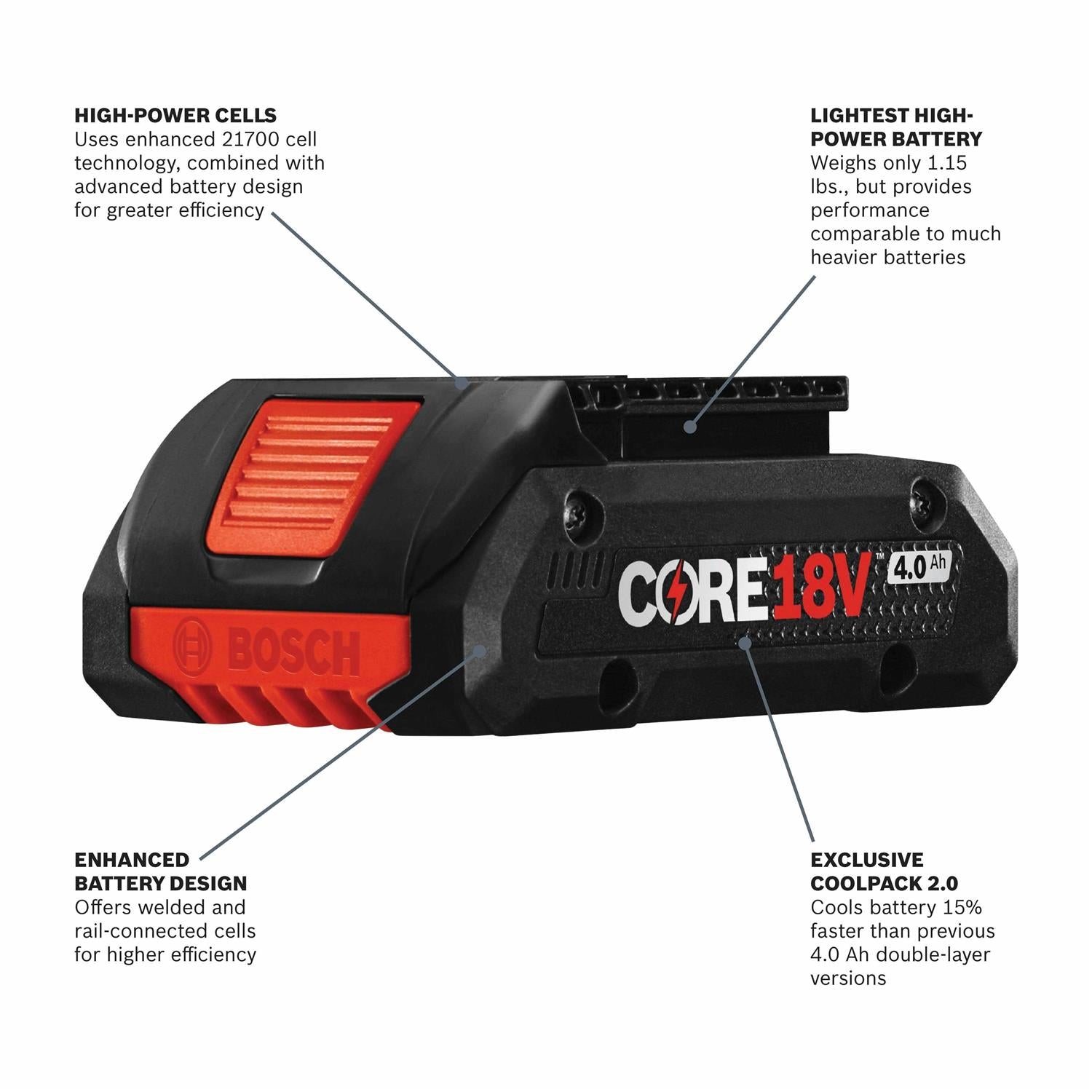 18V 4.0 Ah Lithium-Ion Compact Batteries S4721