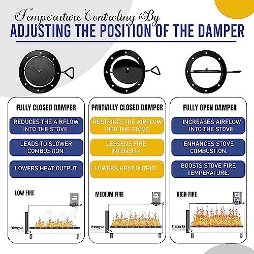 Double Barrel Stove Adapter Kit for 30 to 55 Gallon Drums D862
