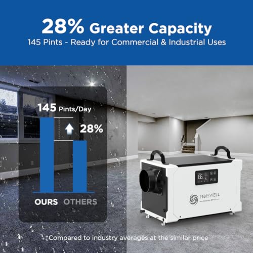 145 Pints Commercial Dehumidifier with Pump and Drain Hose V666474