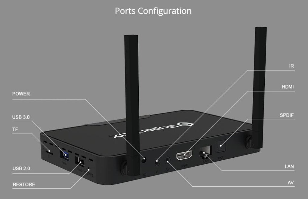 SuperBOX S3 Pro with Voice Activated Remote and 2GB RAM+32GB O97377