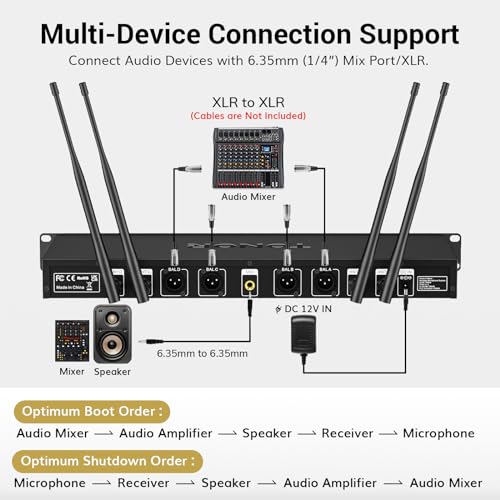 UHF Wireless Microphone System with Headset and Lapel Mics, Bodypack Transmitter, Receiver, 2x15 Channels B37841