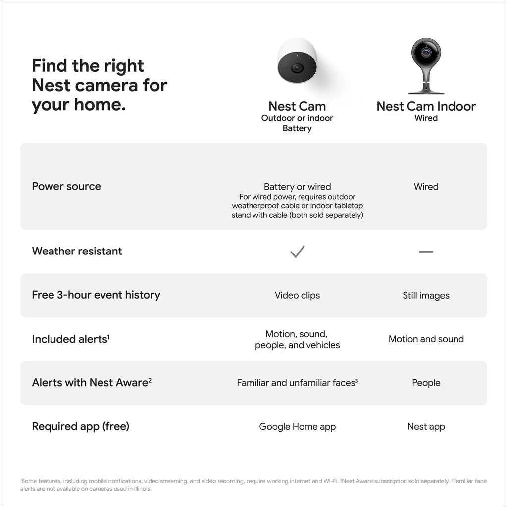 White Nest Camera 1pk M35806