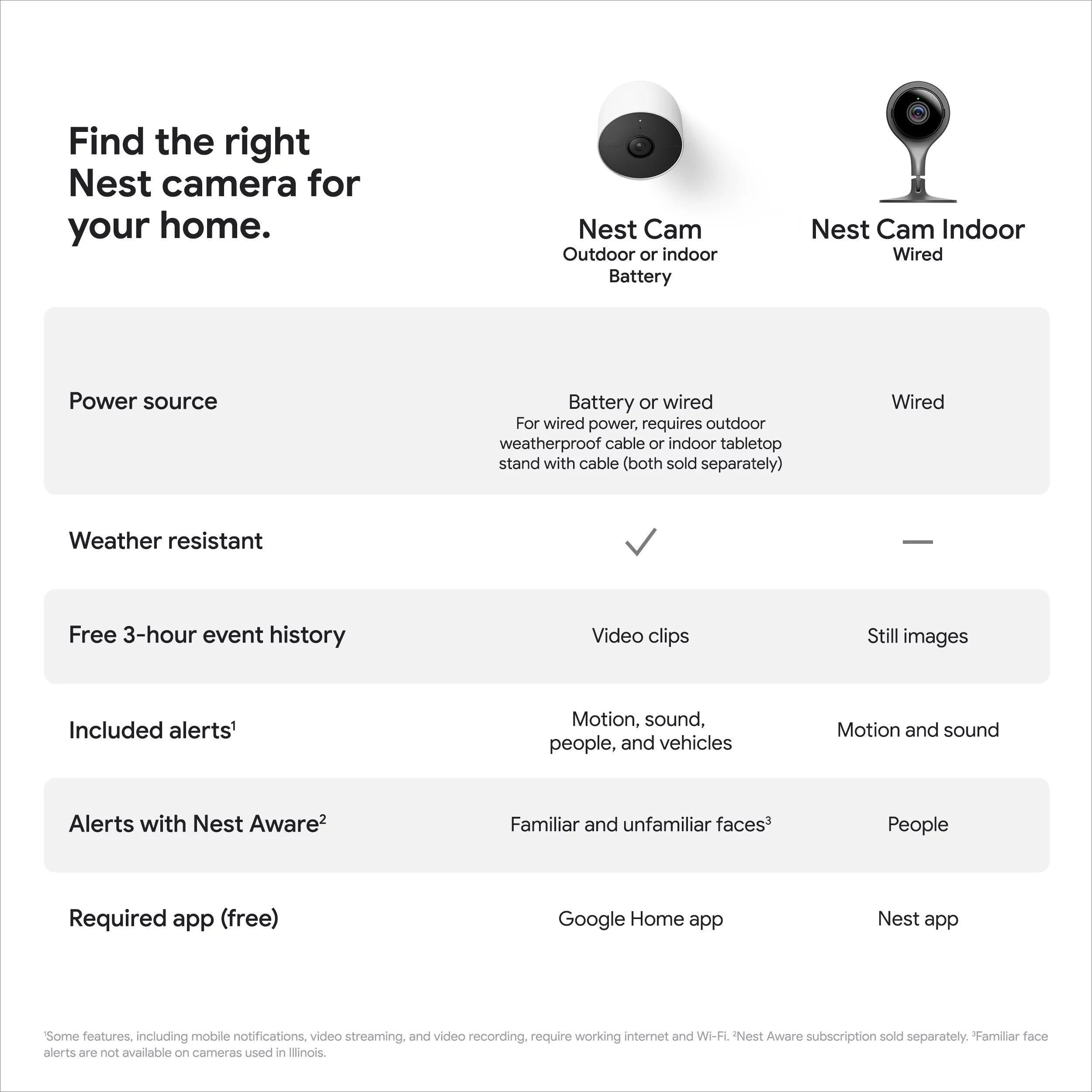 White Nest Camera 1pk M35806