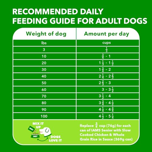 29.1 lb. Dry Dog Food with Real Chicken C192