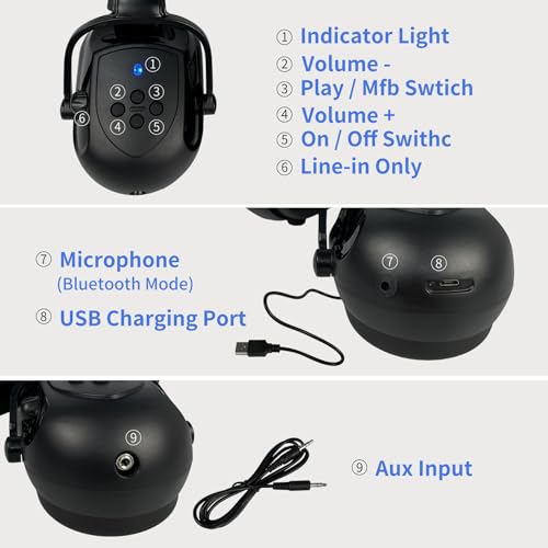 Vented Safety Helmet with Visor and Ear Muffs I251180
