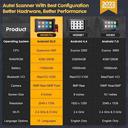 ECU Coding Bi-Directional Control Scanner C17687