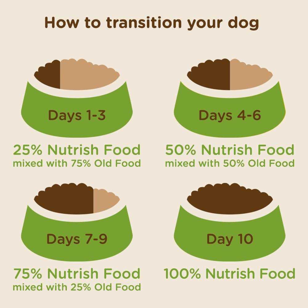 Real Turkey Brown Rice & Venison Recipe Dry Dog Food K8733