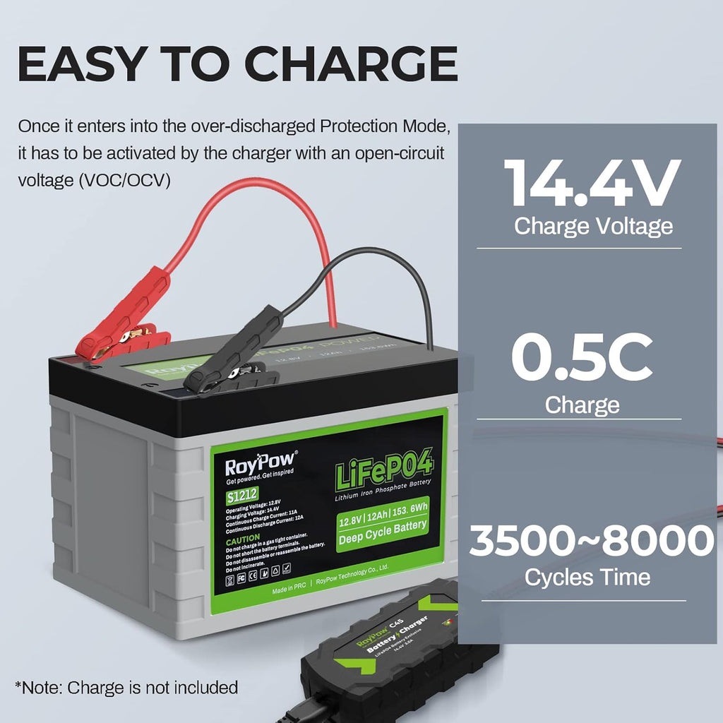12V 12Ah Deep Cycle LiFePO4 Battery, Pack of 2 W17697